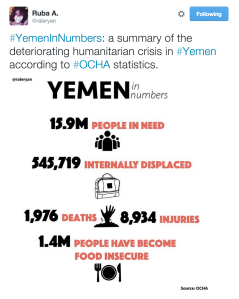 Yemen in Numbers by Ruba Al Eryani